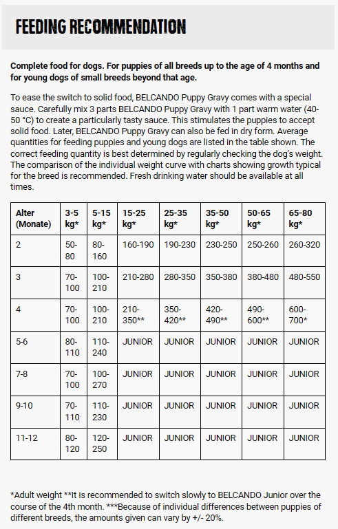 Belcando Puppy Gravy 1Kg