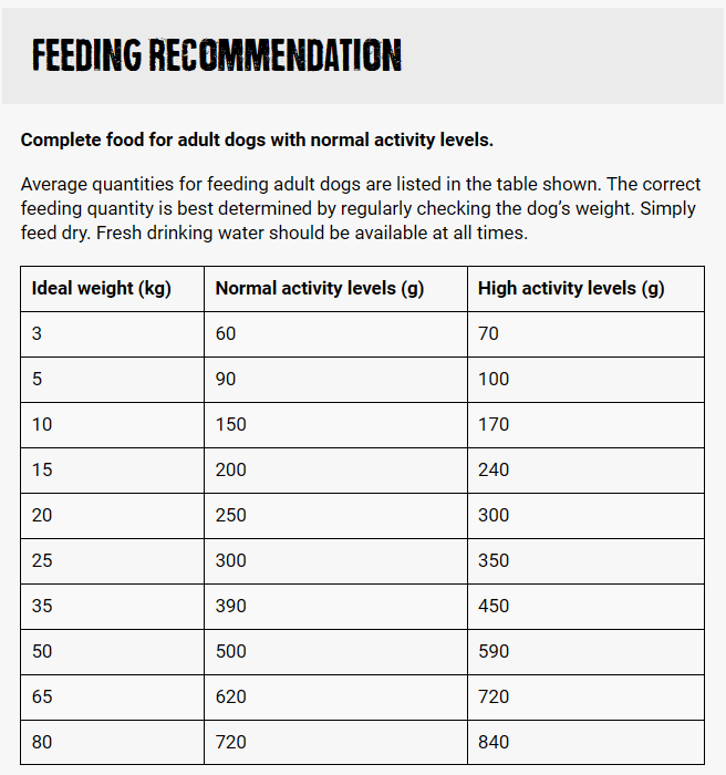 Belcando Adult Dinner 1Kg