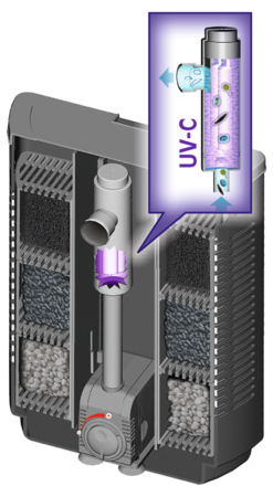 Sera Bioactive If 400+Uv Internal Filter
