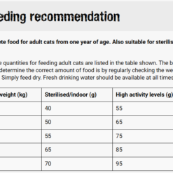 Alternative view of Leonardo Adult Complete 1.8kg