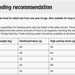 Alternative view of Leonardo Adult Duck 1.8Kg