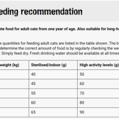 Alternative view of Leonardo Adult Fish 1.8Kg