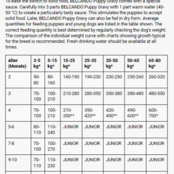 Alternative view of Belcando Puppy Gravy 12.5kg