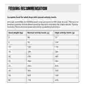 Alternative view of Belcando Adult Dinner 12.5Kg