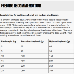 Alternative view of Belcando Finest Croc 4kg